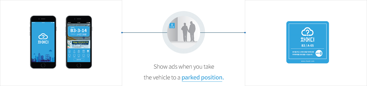 Show ads when you take the vehicle to a parked position.